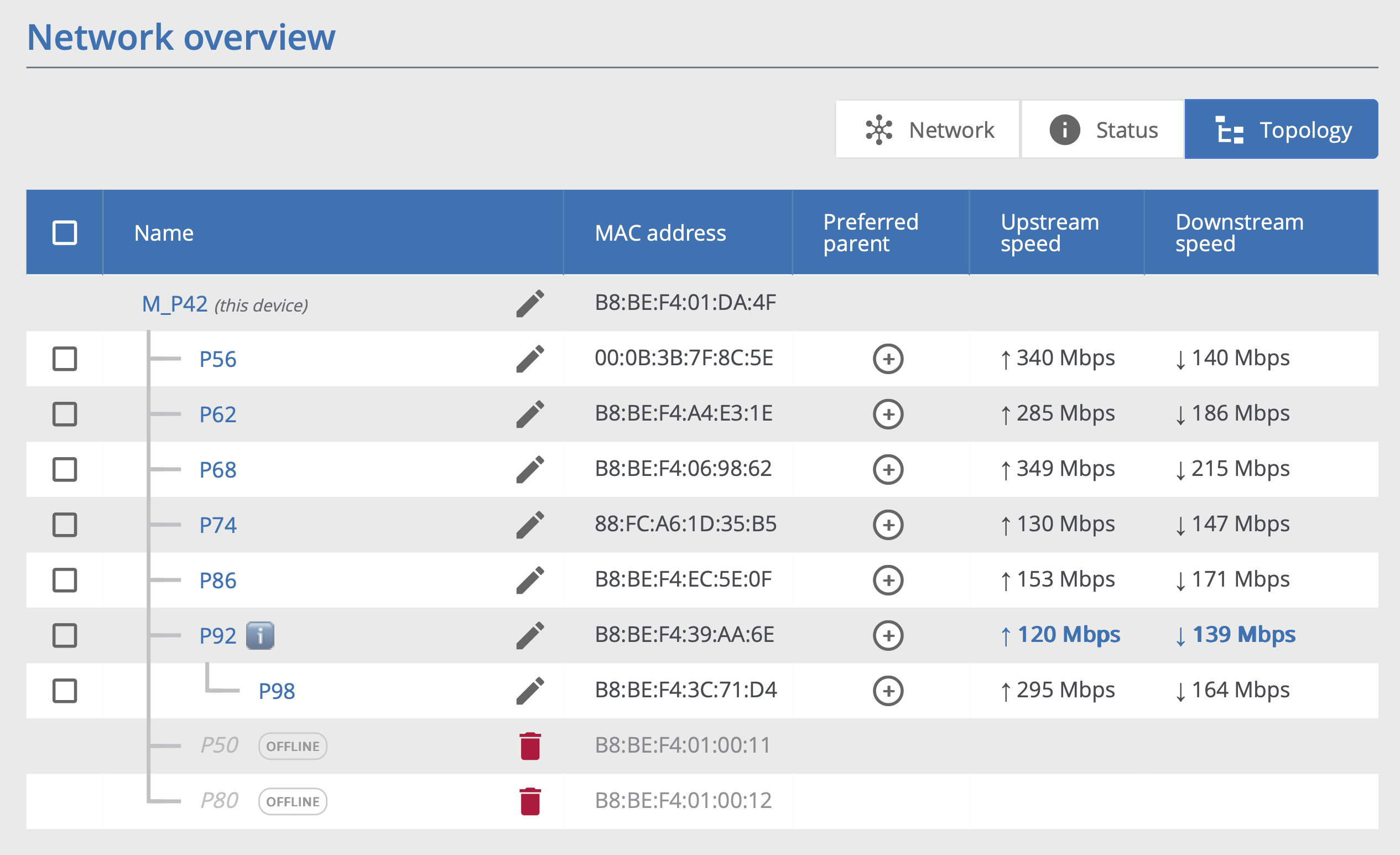 Web interface: Topology view